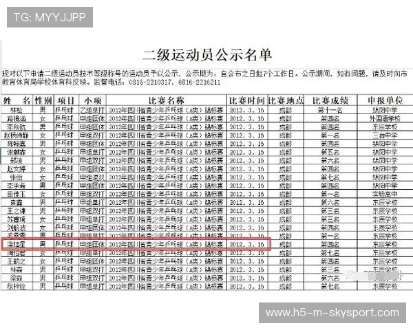 青年运动员参赛表现被纳入体育类高校招生参考指标，青年运动员标准